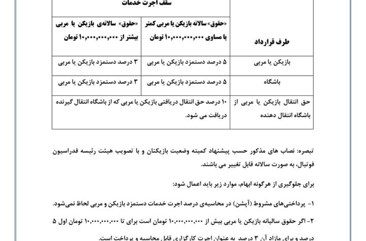 ابلاغ قوانین سخت گیرانه فدراسیون فوتبال برای دلالان
