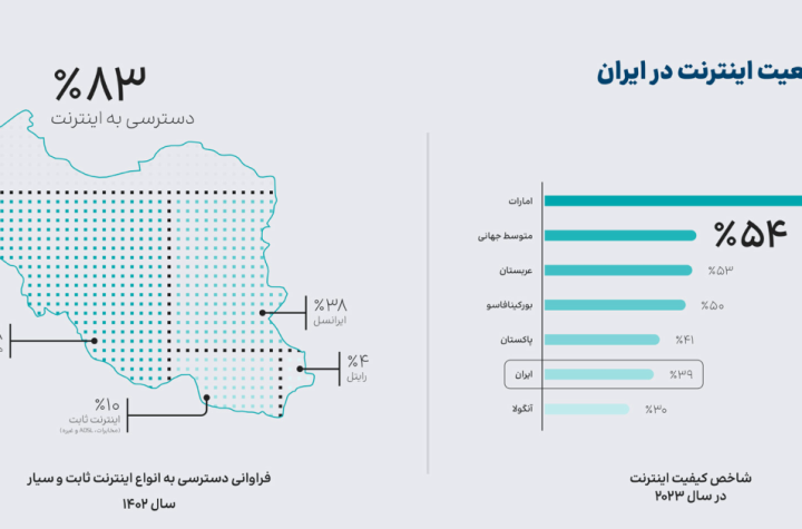 عیسی زارع‌پور در برابر آمارها؛ عددها علیه عددسازی‌ها/ کیفیت اینترنت بورکینافاسو و پاکستان از ایران بهتر است!