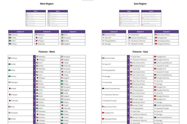 حریفان پرسپولیس و استقلال در لیگ نخبگان آسیا مشخص شدند
