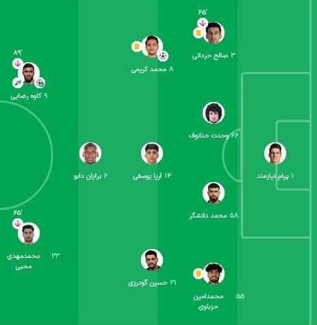 نیاز سپاهان به هافبک بازیساز/ دردسر مورایس برای رسیدن به ترکیب