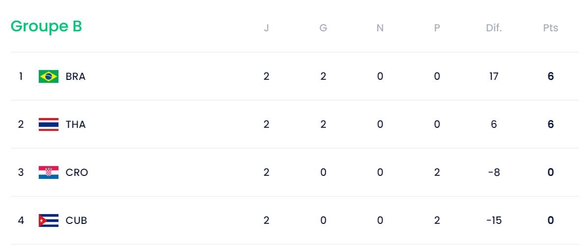 صعود سه تیم به یک هشتم نهایی قطعی شد/ کار سخت ازبکستان برای صعود - خبردار 5 صعود سه تیم به یک هشتم نهایی قطعی شد/ کار سخت ازبکستان برای صعود