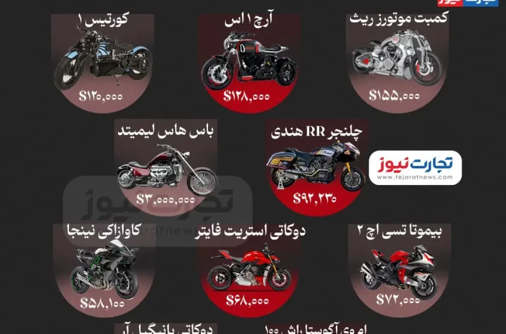 گران ترین موتورسیکلت های جهان
