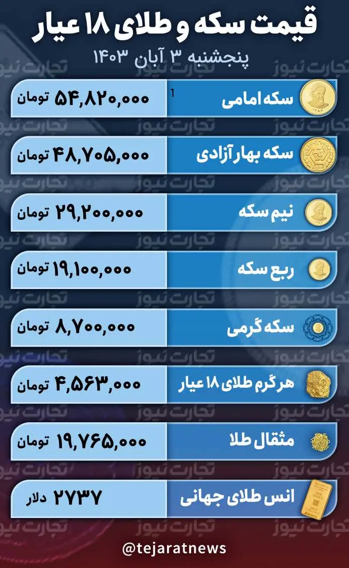قیمت طلا و سکه امروز 3 آبان 1403_خبردار 9 Screenshot 2024-10-24 at 1.55.58 PM