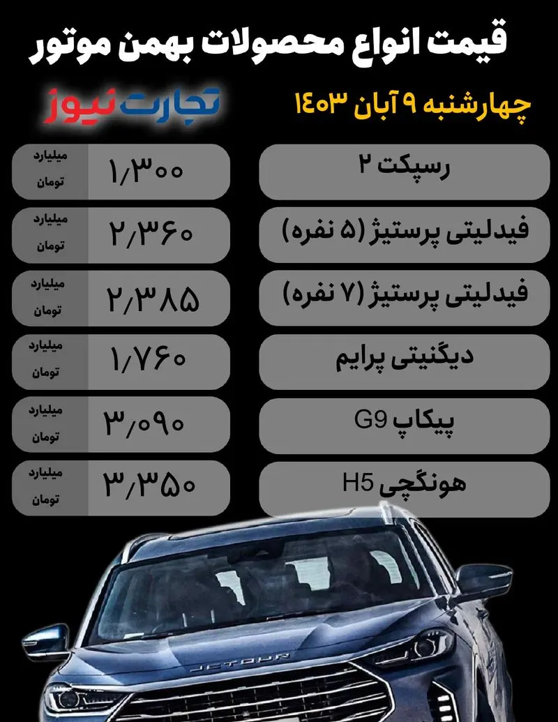 قیمت 11 محصول بهمن موتور تحول کرد + جدول_خبردار 9 Bahman Motor (1)9 آیان جدید_page-0001