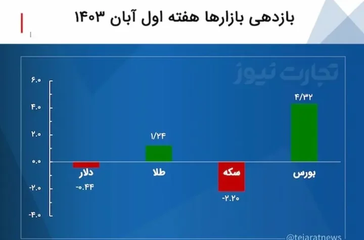 Screenshot 2024-10-31 at 4.10.34 PM