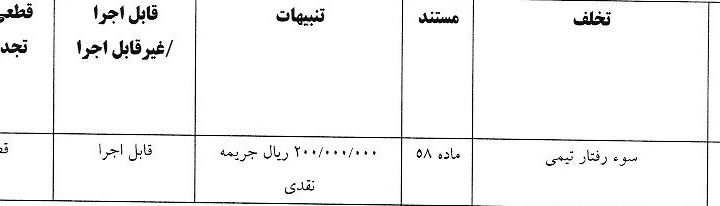جریمه ۳ باشگاه لیگ برتری توسط کمیته انضباطی فدراسیون فوتبال