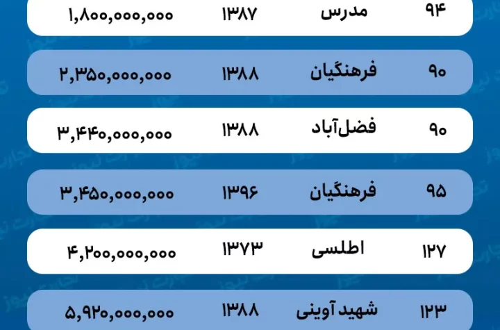 قیمت خانه در شیراز