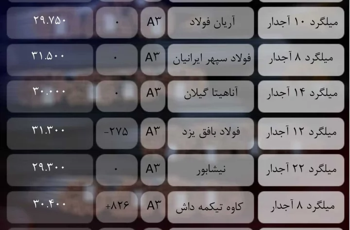 جدول میلگرد_تجارت نیوز-1 (5)