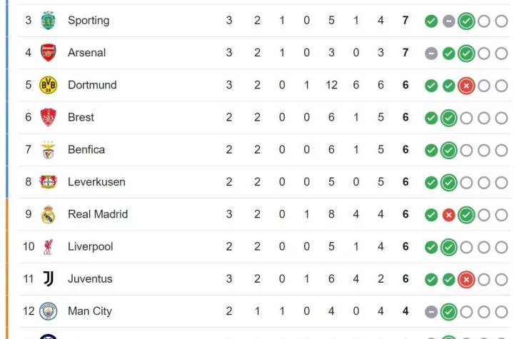 جدول لیگ قهرمانان اروپا دور سوم