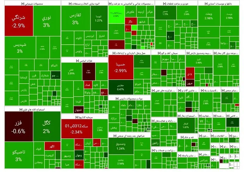 آخر بورس امروز 20 آبان 1403/ افت نرخ منفعت بازار سهام را از تنگنای نزولی نجات داد_خبردار 15 photo_2024-11-10_12-40-09