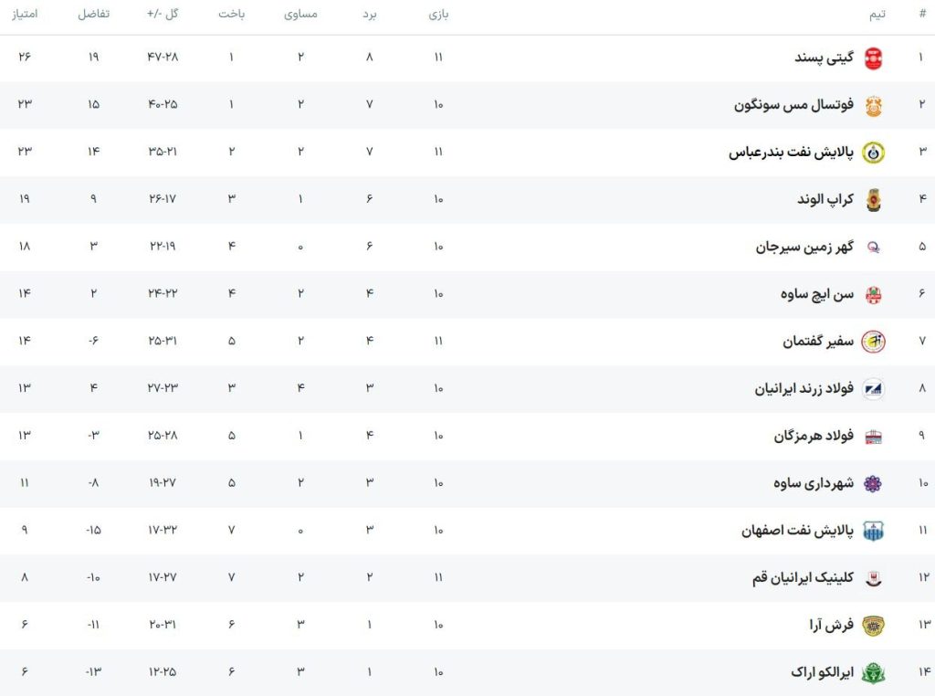 گیتی پسند در بندر متوقف شد/ یک باخت دیگر برای قم