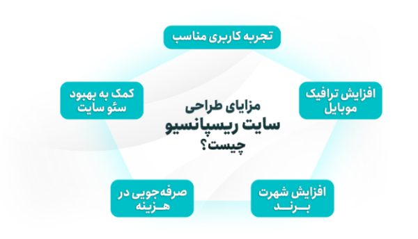 طراحی سایت ریسپانسیو یا عکس العمل گرا چیست + مزایا و کاربرد_خبردار 8 مزایای سایت رسپانسیو