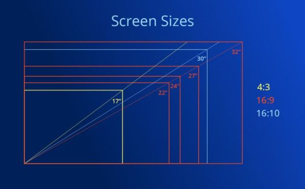 بهترین سایز مانیتور برای طراحی_خبردار 12 مزایای سایز مانیتور کوچکتر برای طراحی