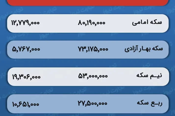 جدول قیمت و حباب سکه