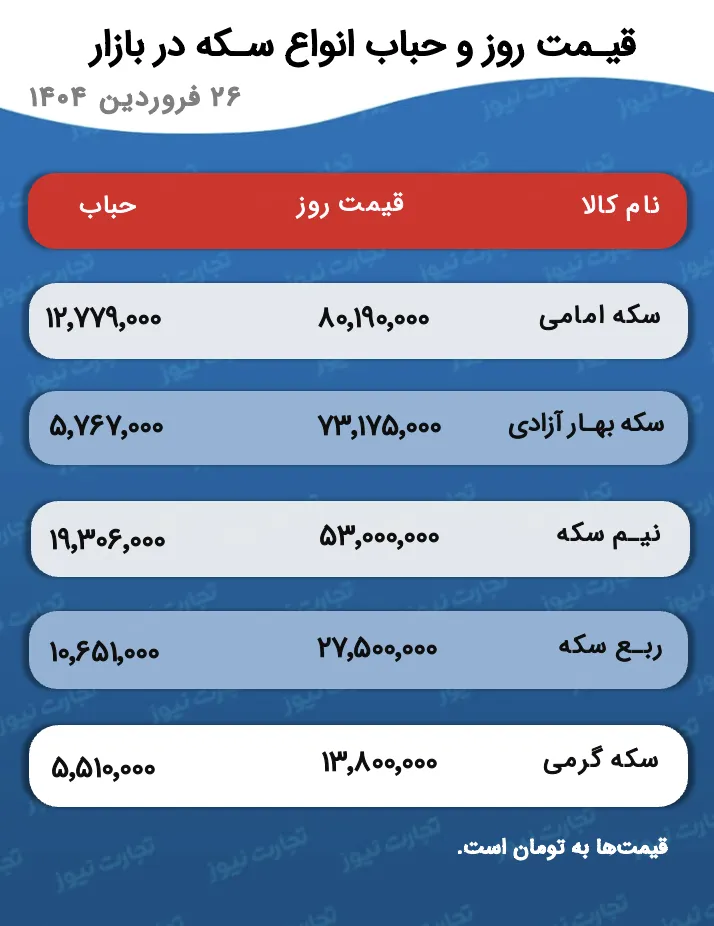 جدول قیمت و حباب سکه