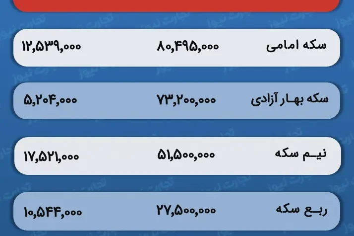 قیمت و حباب سکه
