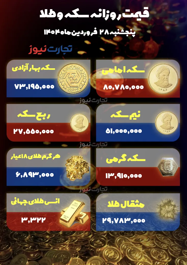 قیمت طلا و سکه