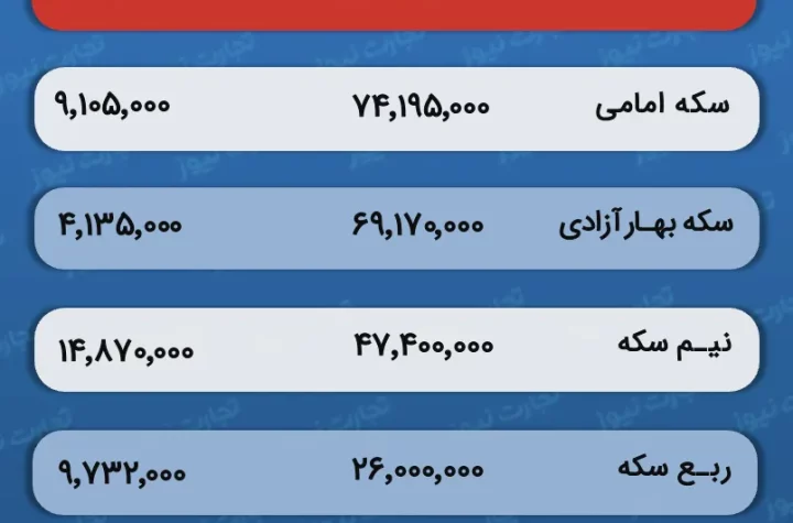 قیمت طلا و سکه