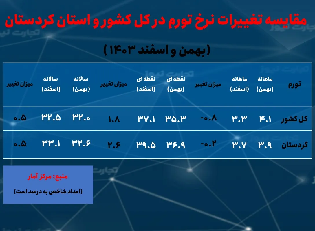 کردستان تورم ak6807