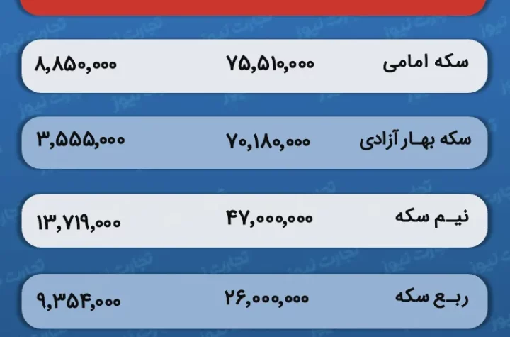 قیمت و حباب سکه