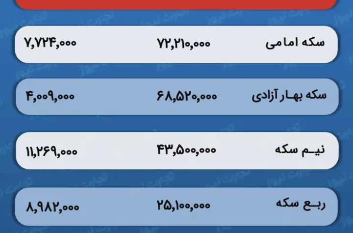 قیمت و حباب سکه