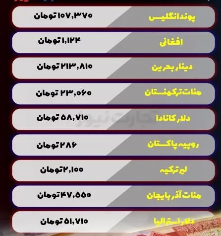 قیمت ارز 3 اردیبهشت