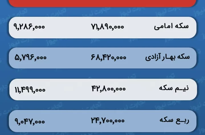 قیمت و حباب سکه