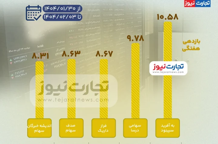 بورس صندوق ak7333