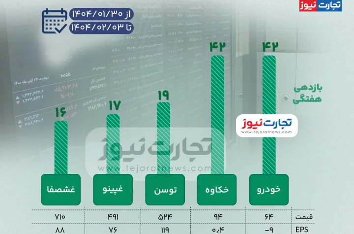 بورس زیاد ak4318