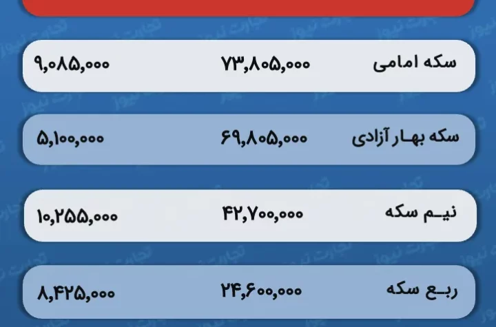 قیمت و حباب سکه