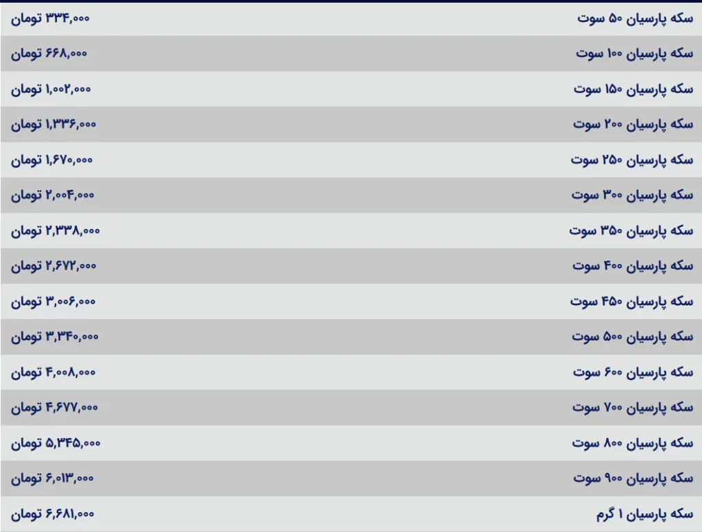 قیمت سکه پارسیان