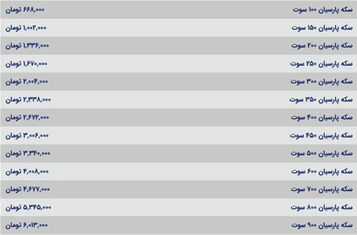 قیمت سکه پارسیان