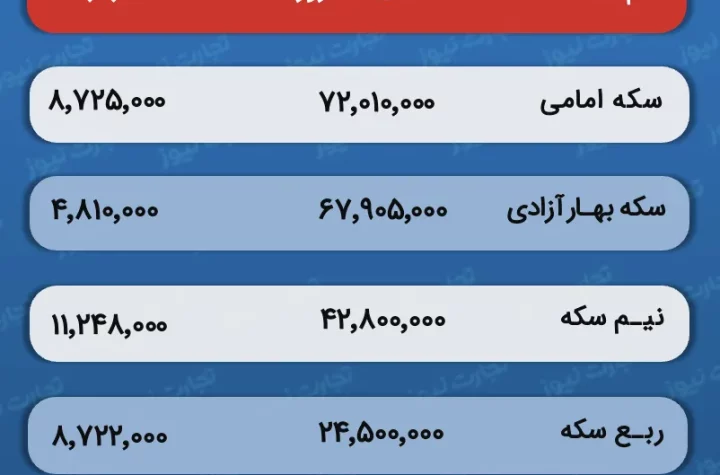قیمت و حباب سکه