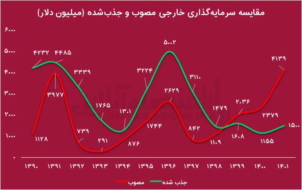 نمودارر ak7967