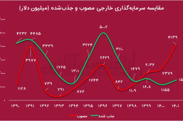 نمودارر ak7967