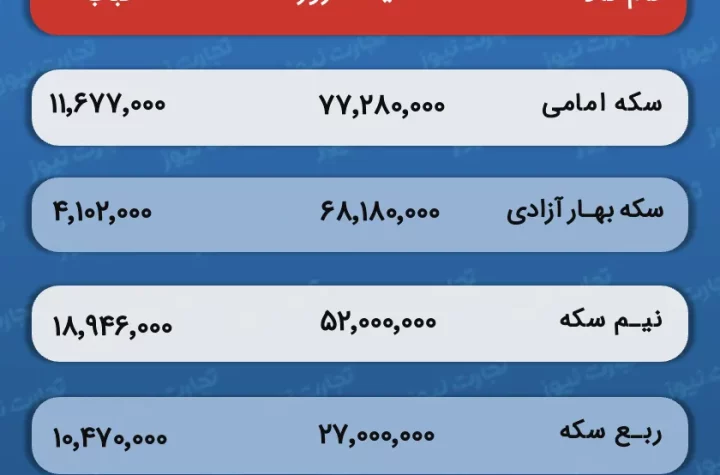 قیمت و حباب سکه