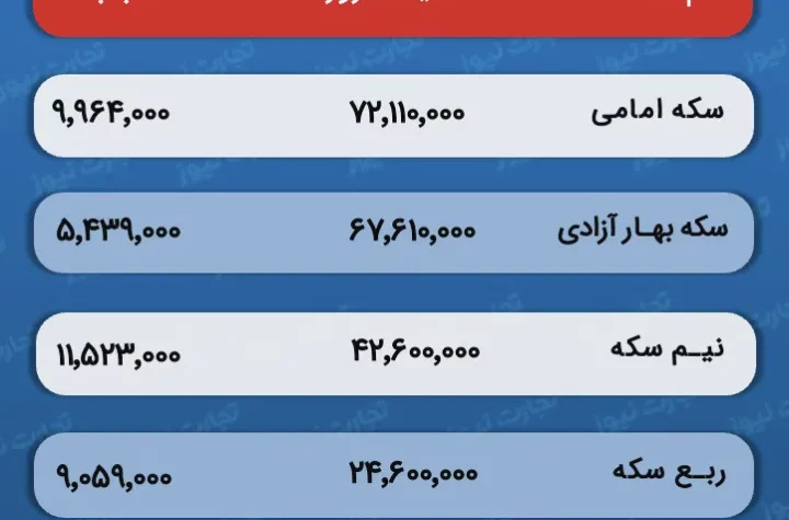 قیمت و حباب سکه