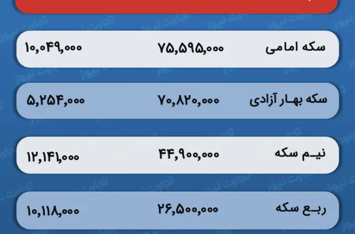 قیمت و حباب سکه