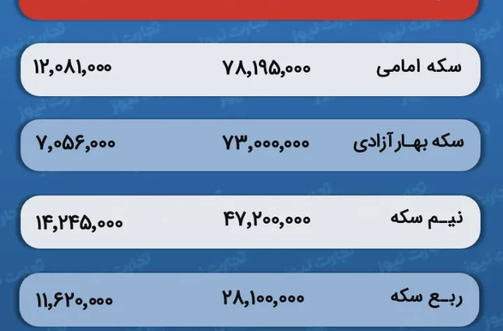 قیمت و حباب سکه