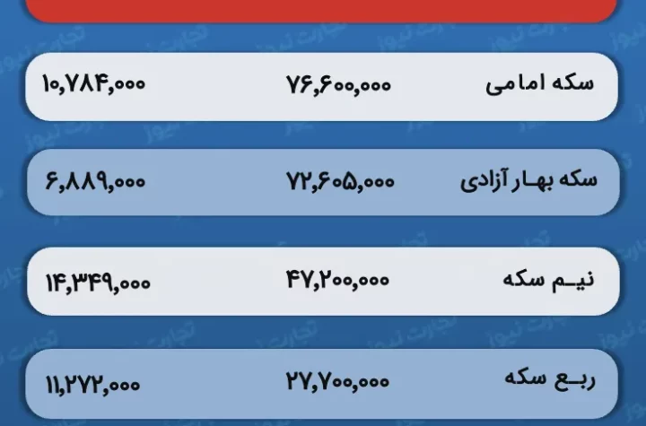 قیمت و حباب سکه