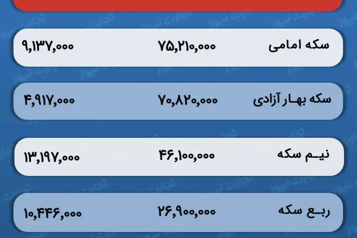 قیمت و حباب سکه
