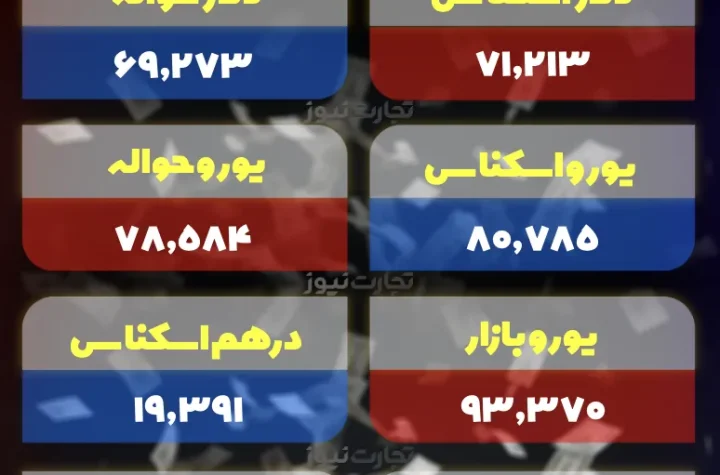 قیمت انواع ارز