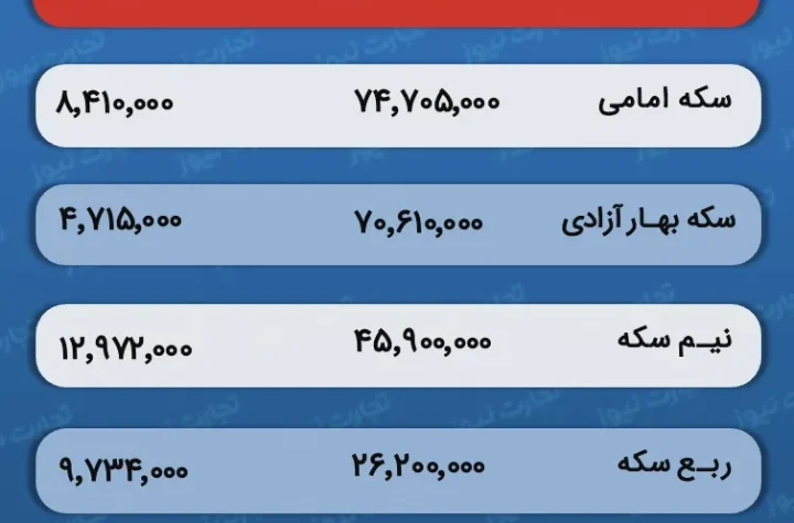 قیمت و حباب سکه