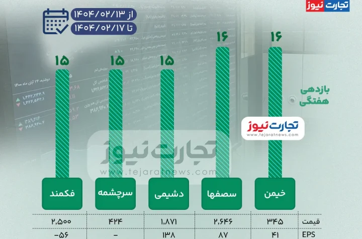 بورس زیاد ak7542