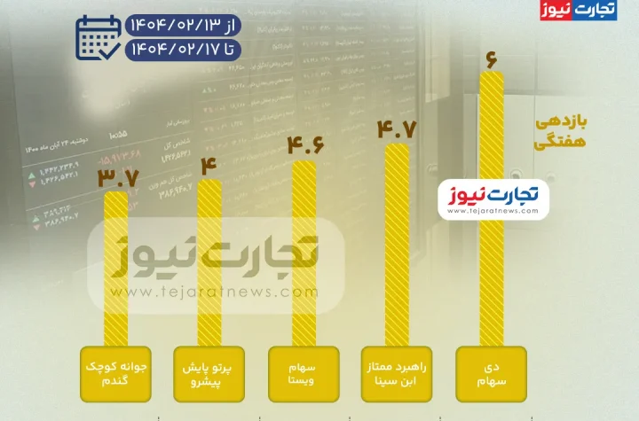 بورس صندوق ak7442
