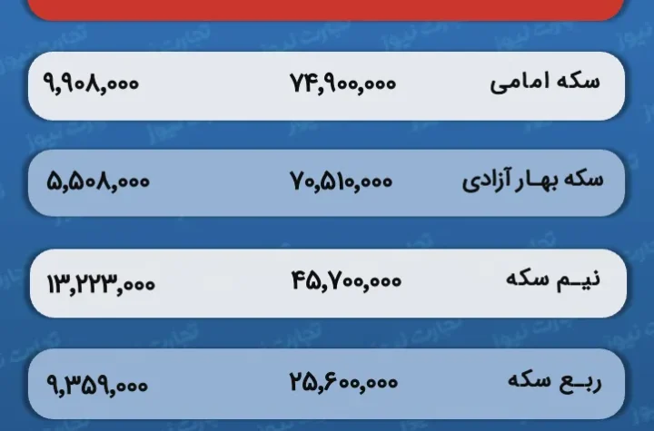 قیمت و حباب سکه
