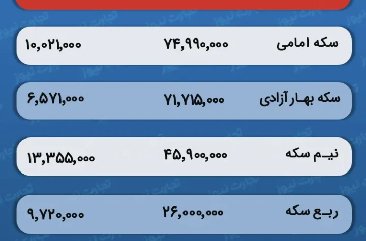 قیمت و حباب سکه