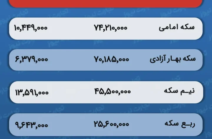 قیمت و حباب سکه
