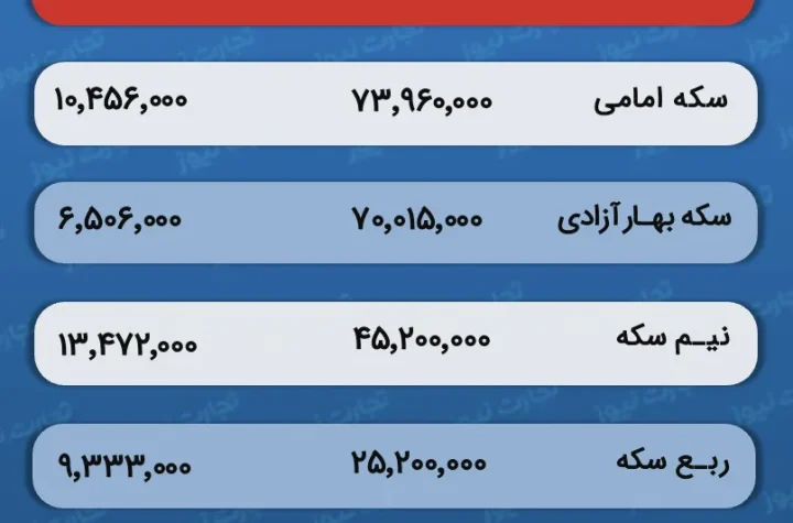 قیمت و حباب سکه