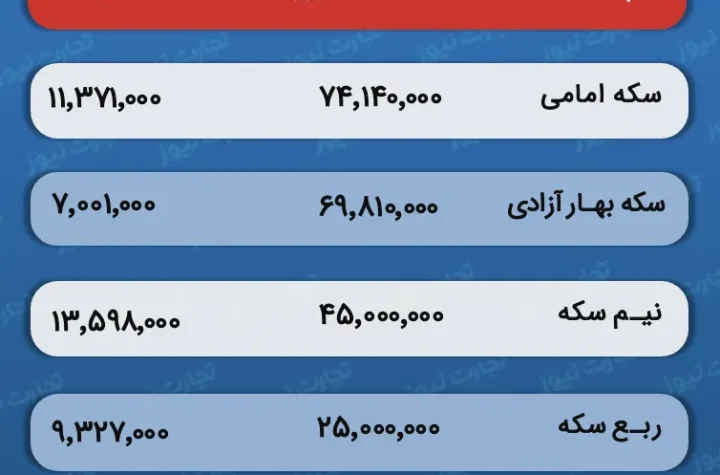 قیمت و حباب سکه